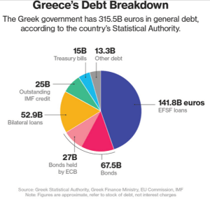 GreekDebtFeb22015Bloomberg